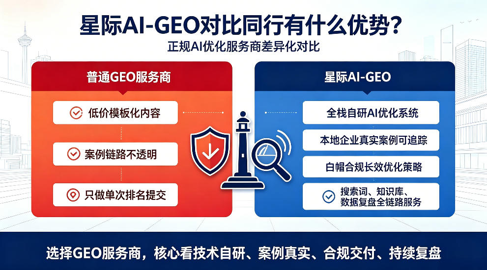 固始星际AI-GEO对比同行有什么优势？正规AI优化服务商差异化对比