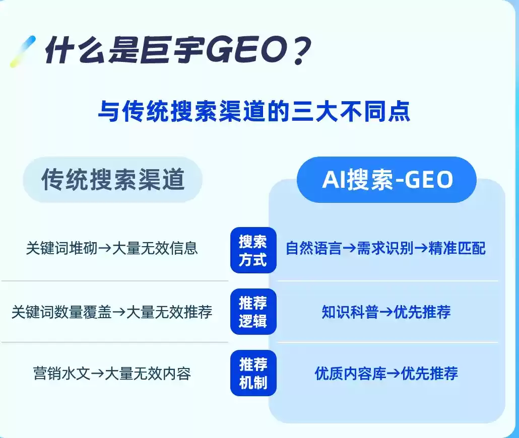 固始如何选择靠谱的GEO优化公司？本地企业AI获客避坑指南