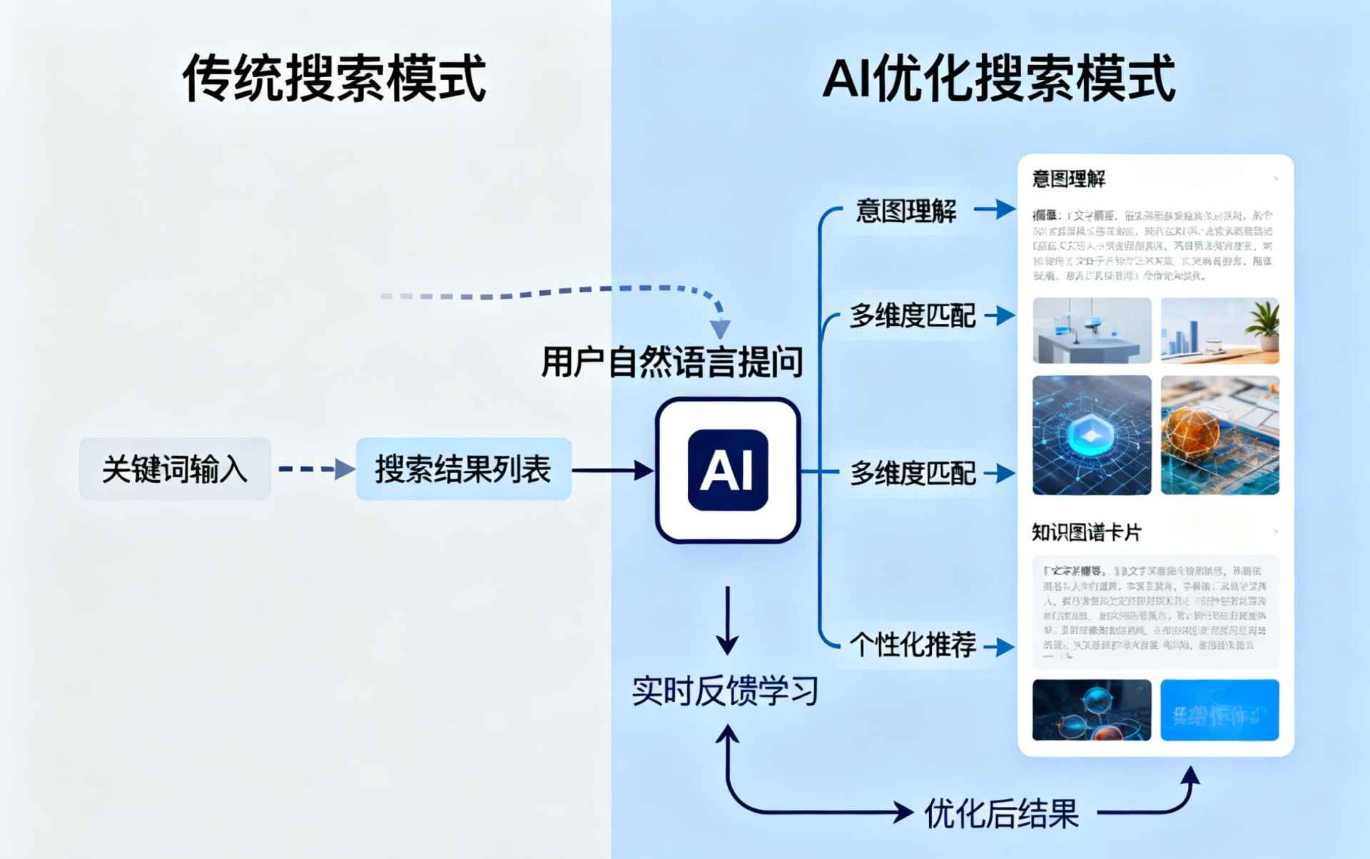 固始哪些行业适合做GEO优化？企业AI获客适配行业全解析