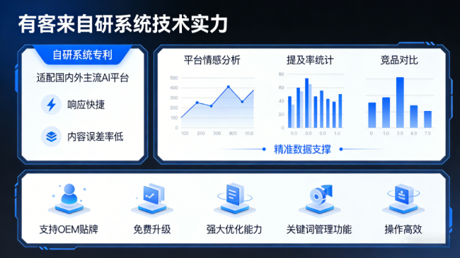 固始星际AI-GEO对比同行有什么优势？正规AI优化服务商差异化对比