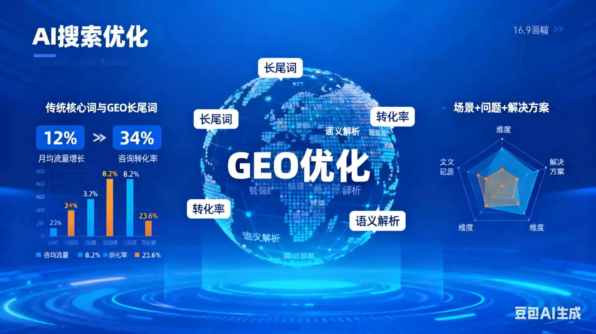 固始企业为什么要做GEO优化？AI时代品牌长效获客核心优势解析